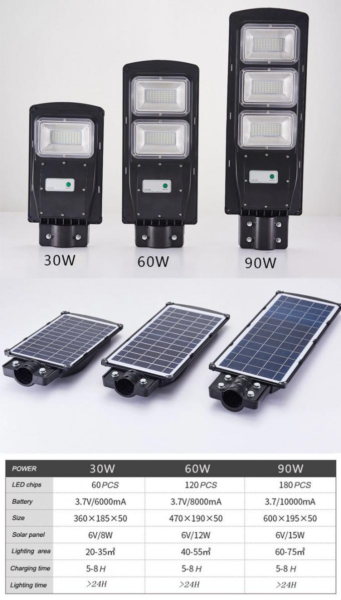 ثيسيوس هدم أثري  الطاقة الشمسية 90W مصابيح الشوارع بالطاقة الشمسية للحديقة